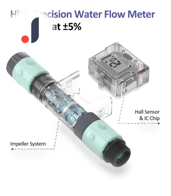 Smart Water Flow Meter for Garden Hose — Controllers, Optimized General
