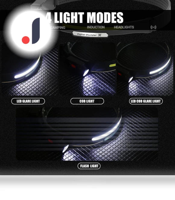 USB Rechargeable LED Headlamp with Motion Sensor — Flashlights, Happy Home Mall