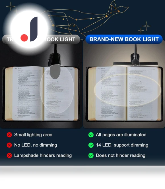 Dual Head 14 LED Touch Control Reading Lamp — Reading Lights, Super Star Mall
