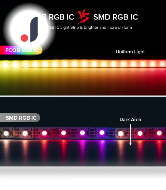FCOB SPI RGB IC LED Strip — LED Strips, AE Selection