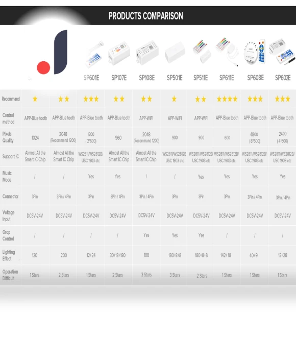 LED Strip Controller — Remote Controls, AE Selection