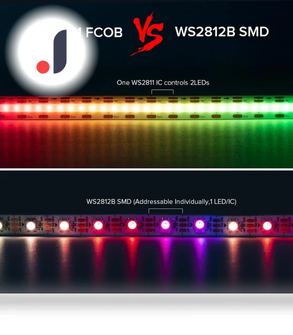 LED Strip Light — LED Strips, AE Selection