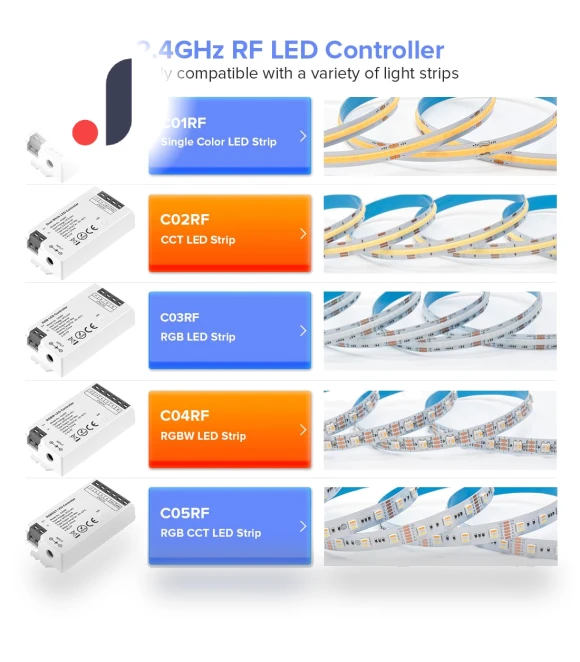 Mini LED Controller Kits — Remote Controls, AE Selection