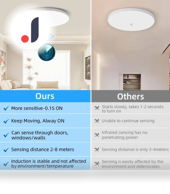 Radar Sensor LED Ceiling Light Panel — Overhead Lighting, AE Selection