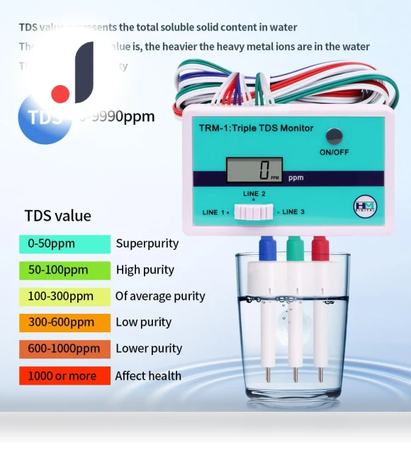 Digital Water Quality Tester — Hydrometers, Super Star Mall