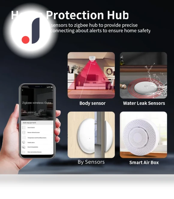 Smart Home ZigBee Gateway — Smart Home Hubs & Controllers, Home Of Auto Parts