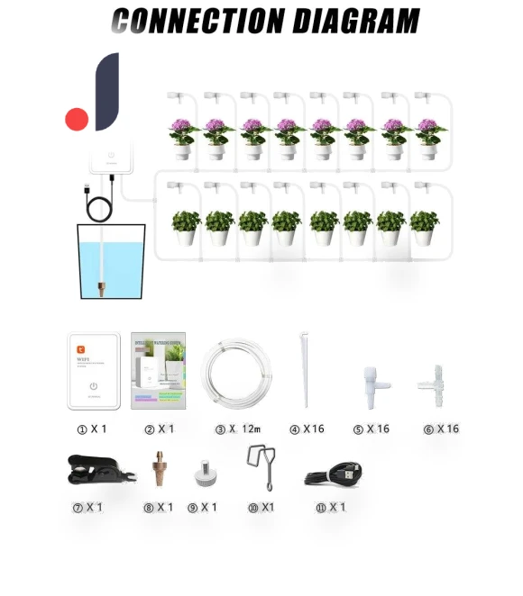 Wireless Garden Watering Timer — Controllers, Tuya