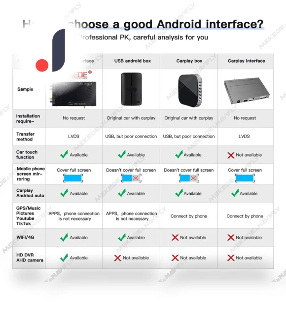 8Core Qualcomm 665 Android Ai Box — Car Accessories & Gadgets, Auto Launcher