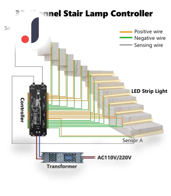 32-Channel LED Strip Controller for Stairs — LED Strips, Chic Home