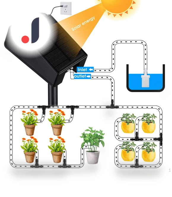 Automatic Plant Watering System — Automatic Irrigation, SunshineTek