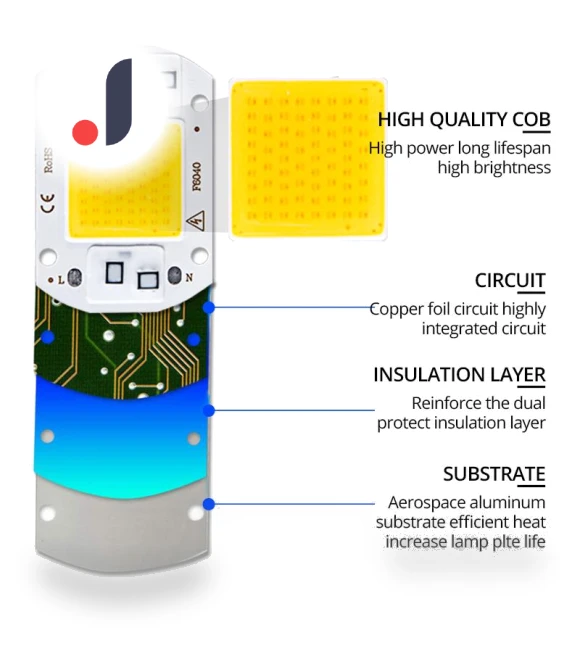 Smart IC COB LED Chip Light — Spotlights, Explorer Outdoors