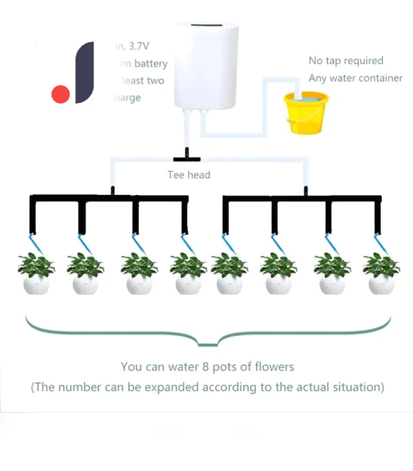 Smart Automatic Pump Controller for Plant Irrigation — Controllers, Rustling Trees
