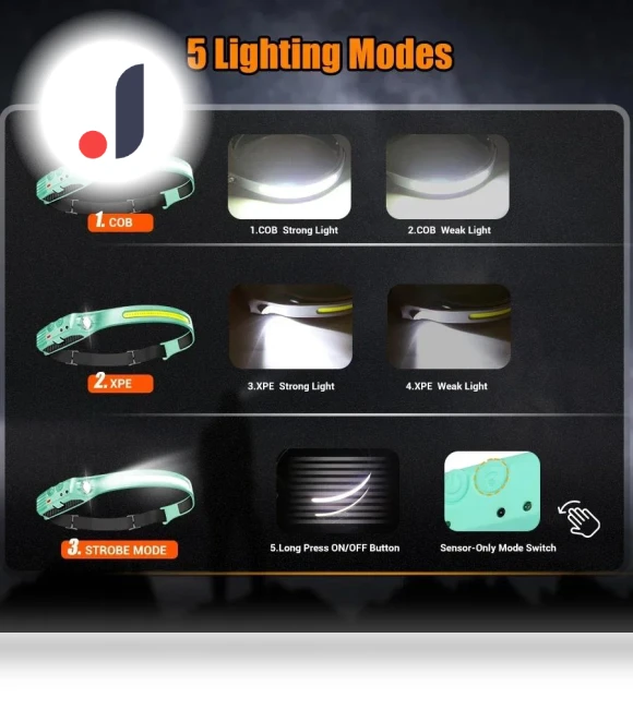 Rechargeable LED Headlamp — Flashlights, Stone Home