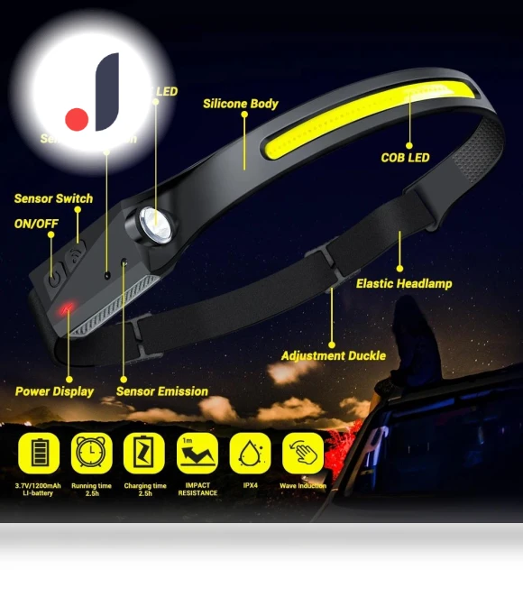 USB Rechargeable LED Sensor Headlamp — Flashlights, Stone Home
