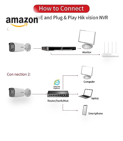 4K 8MP Color Vu Fixed Bullet Network Camera — Security Cameras, Hikvision