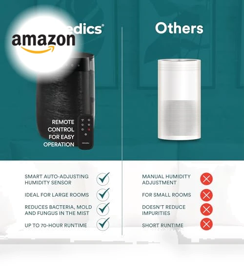 Deluxe Ultrasonic Humidifier — Air Moisturizers, Homedics