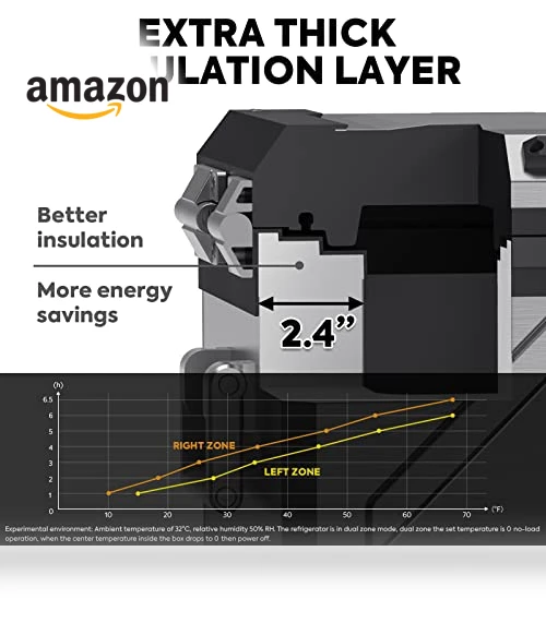 Dual Zone Portable Refrigerator — Mini Fridges, ICECO