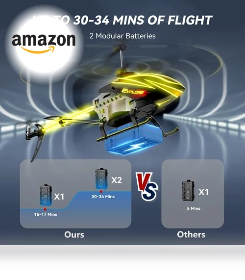 Remote Control Helicopter for Kids — Helicopter, BUSSGO