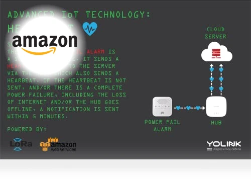 Smart Power Fail Alarm & Hub Kit — Smart Home Security, YoLink