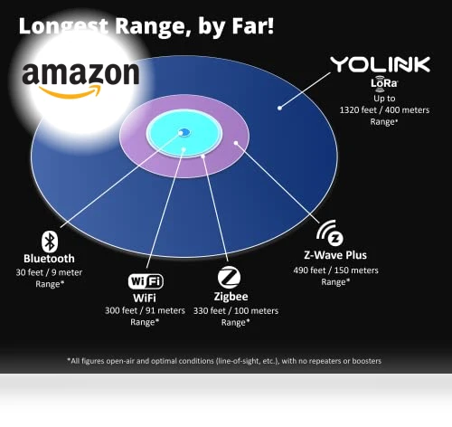 Smart Power Fail Alarm & Hub Kit — Smart Home Security, YoLink