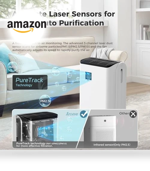 Air Purifier for Large Rooms — Activated Carbon Air Purifiers, AROEVE