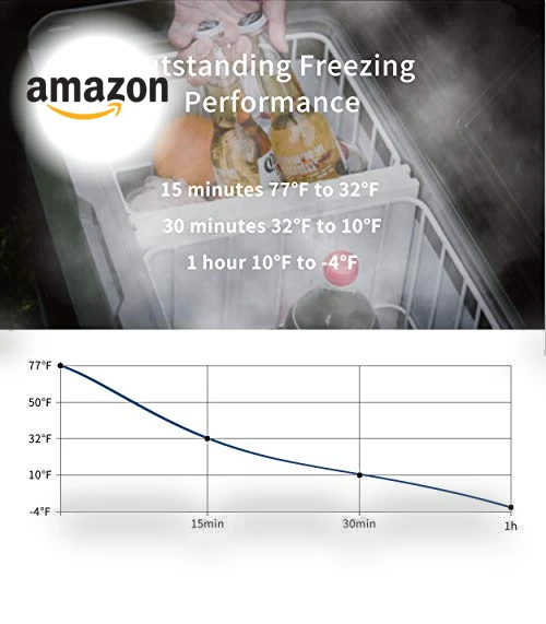 Dual Temperature Control 12 Volt Refrigerator — Coolers & Fridges, Alpicool