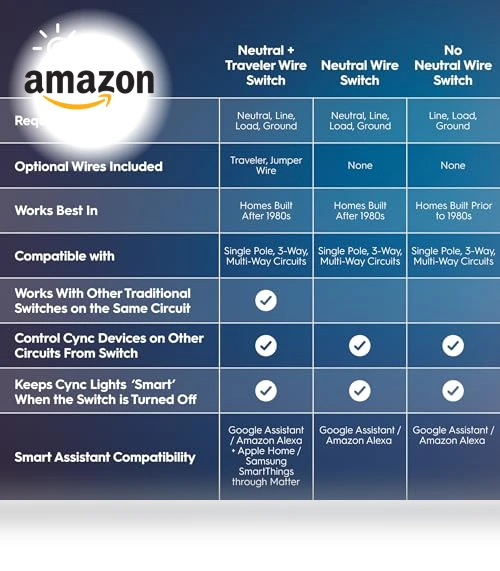Keypad Dimmer Smart Switch — Dimmer Switches, GE
