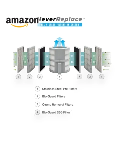 Forever Air Purifier — Activated Carbon Air Purifiers, Nuwave