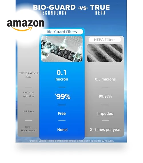 Forever Air Purifier — Activated Carbon Air Purifiers, Nuwave