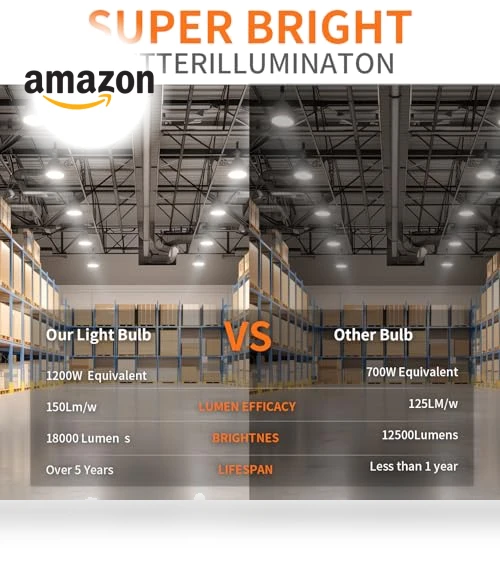 LED Corn Light Bulbs — Lighting Solutions, NS
