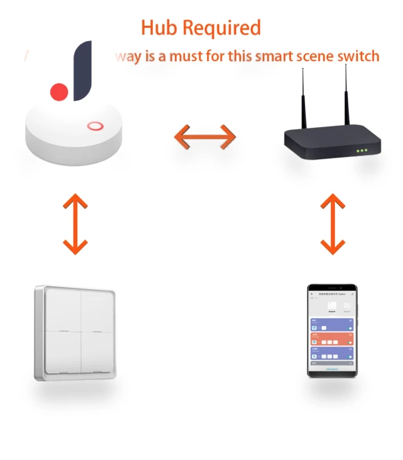 Multi-scenario Smart Home Controller — Remote Controls, Scented