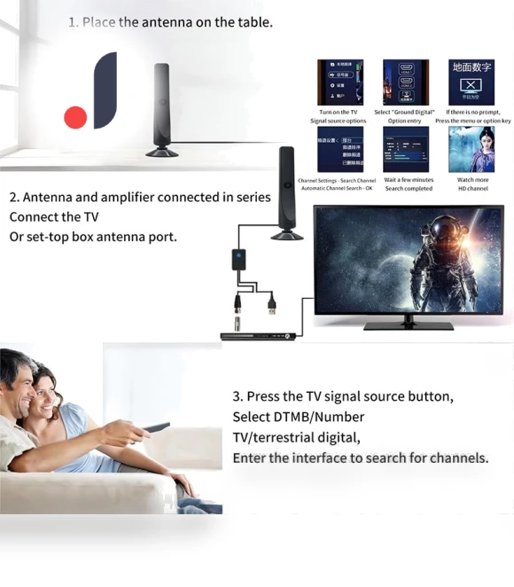 Digital Antenna for Smart TV — Antennas, Fairy Expounds