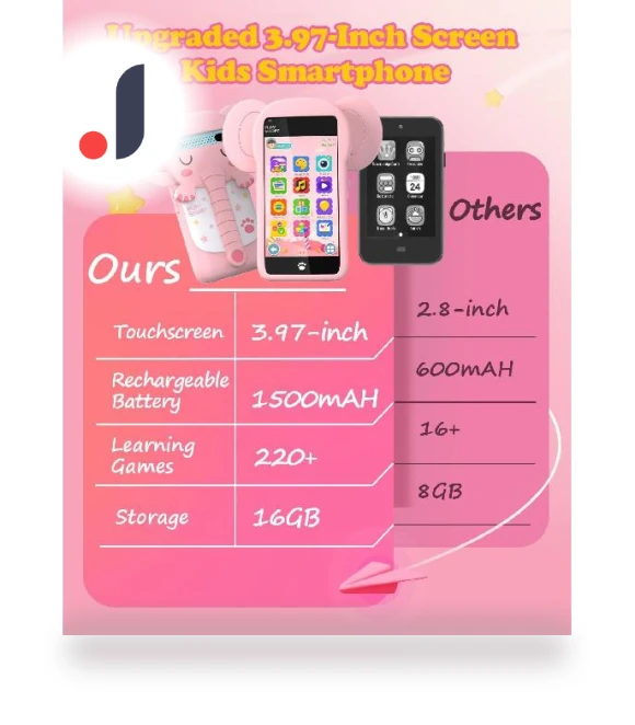 Kids Smartphone — Interactive Learning Devices