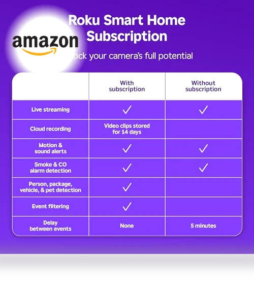 Indoor Camera - Home Security — Smart Home Security, Roku