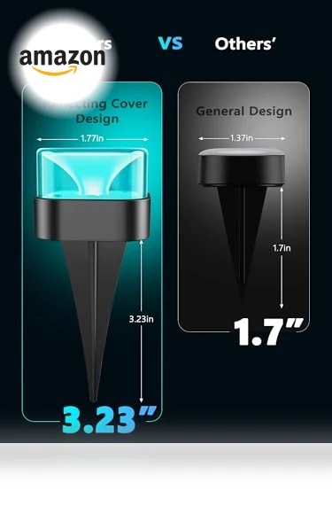 Outdoor Ground Lights — Outdoor Security & Flood Lighting, Brizled