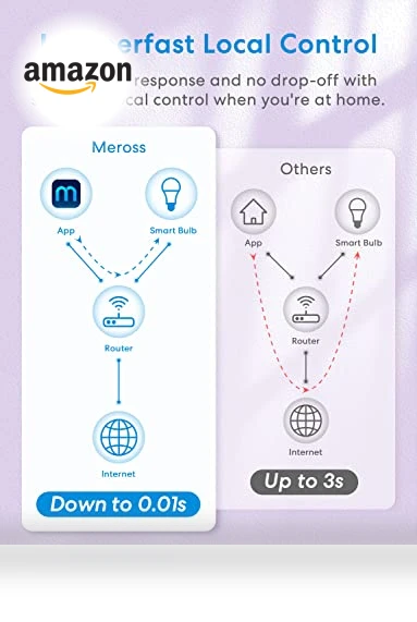 Smart RGBWW WiFi LED Bulbs — LED, meross