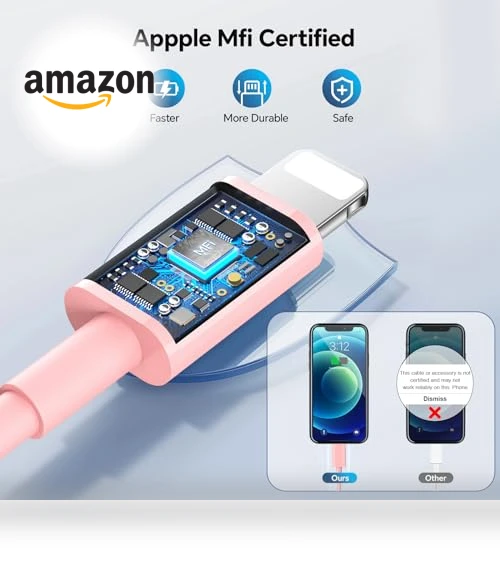 USB C Charger 2Pack with Fast Charging Cable — Chargers