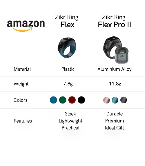 Zikr Flex Pro Smart Tasbih Ring — Smart Rings, TAKVA