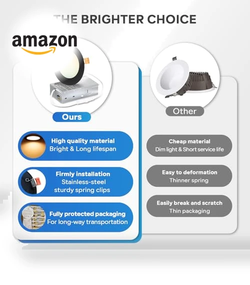 6 Inch LED Recessed Ceiling Light — Close To Ceiling, LVWIT