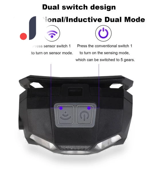 Rechargeable Waterproof Motion Sensor Headlamp — Flashlights, Clean Products