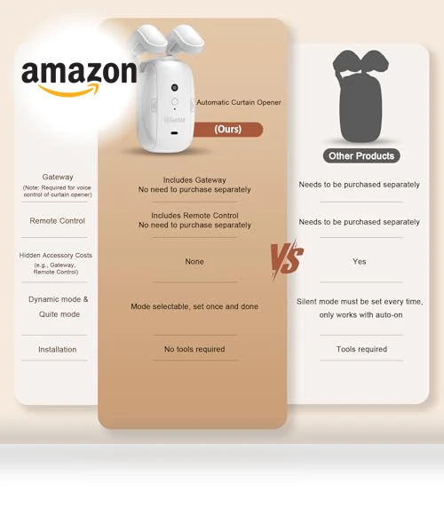 Automatic Curtain Opener — Smart Home Hubs & Controllers, UUlianbot
