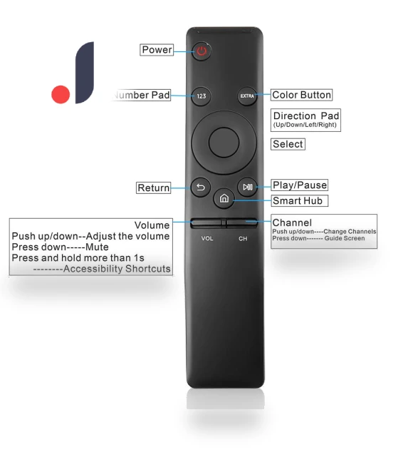 Universal Wireless Remote Controller — Remote Controls, Bai Fen Bai Electronic