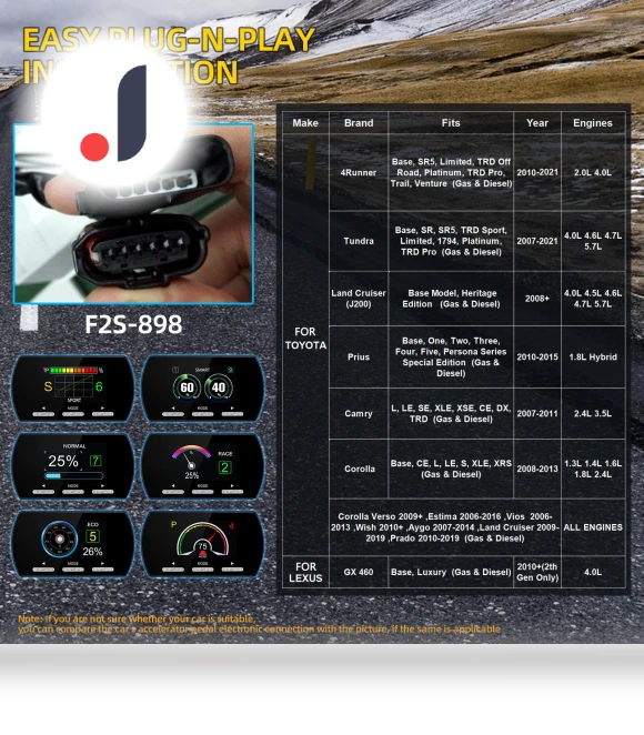 Digital Racing Throttle Response Controller — Throttle Controls, IKEA Supermarket