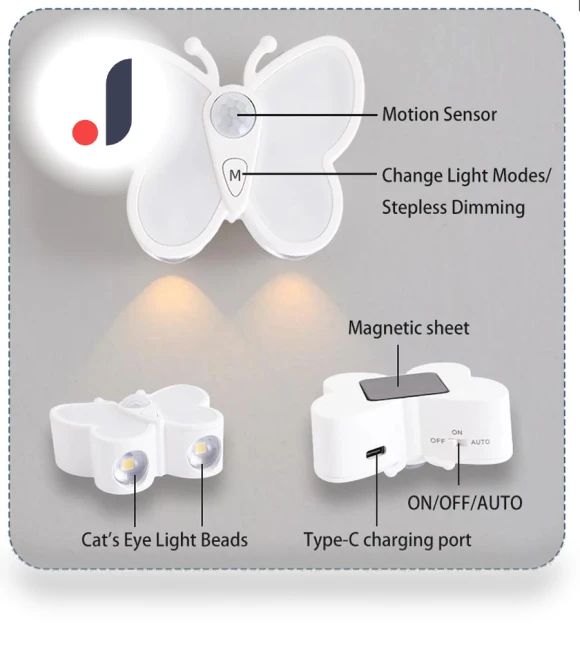 Rechargeable Night Light with Motion Sensor — Night Lights, Good Household Items