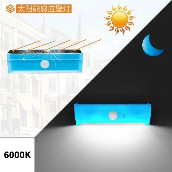 Motion Sensor LED Solar Light — Outdoor Security & Flood Lighting, AE Selection