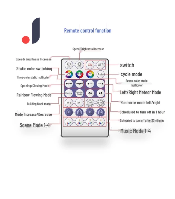 Bluetooth LED Dimmer Timer with App Control — LED, Global Finds