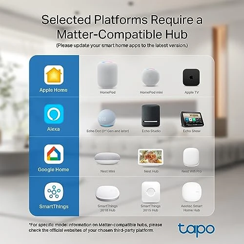 Smart Plug Mini — Smart Home Modules, Tapo