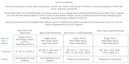 Smart Thermostat — Smart Climate Control, Emerson