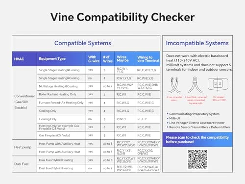 Smart Thermostat — Smart Climate Control, vine