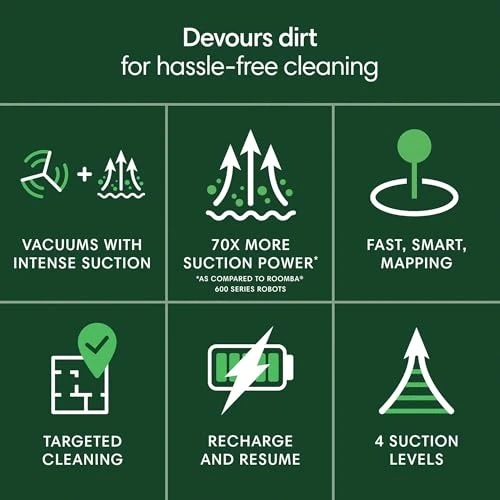 Robot Vacuum — Smart Cleaning Robots, iRobot